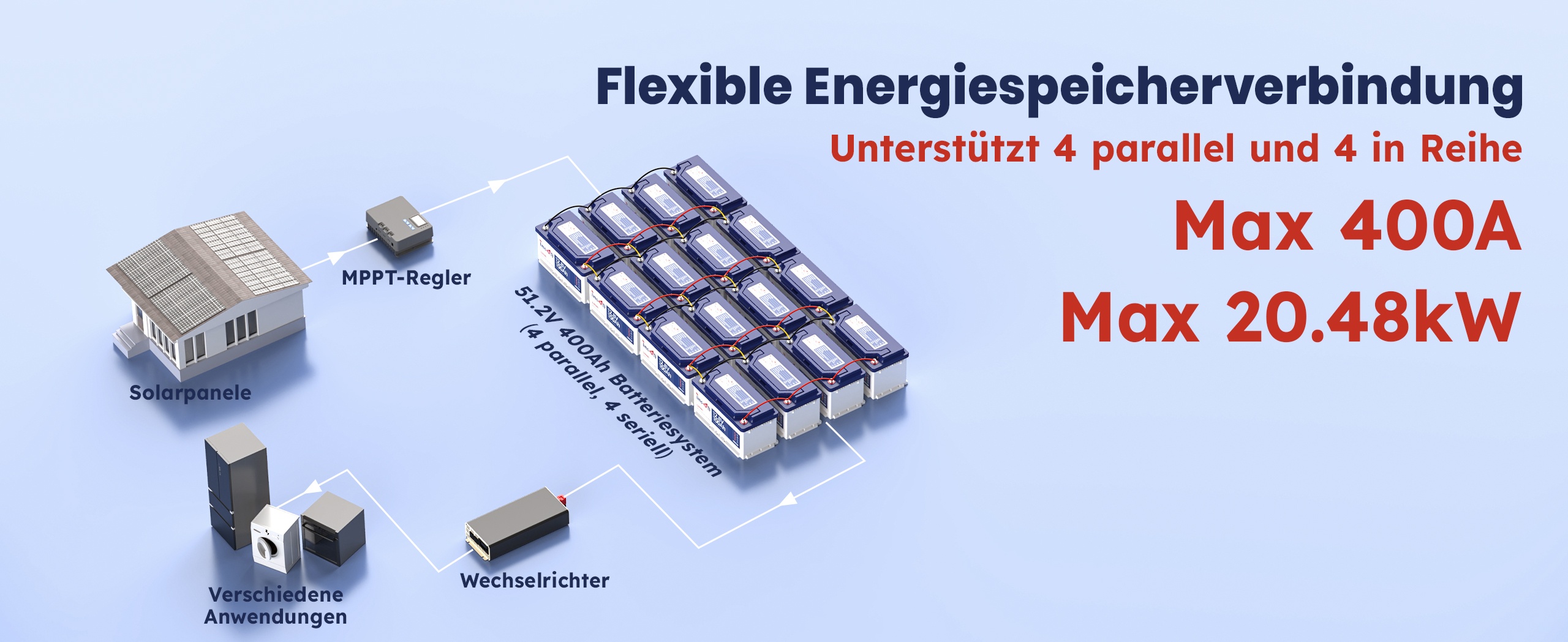 Timeusb Akku für flexible Energiespeicheranbindung