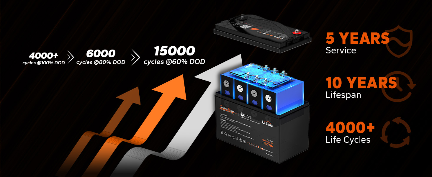 LiTime 12V 100Ah TM LiFePO4 Lithium Battery - Low Temp Protection, Group 31 (1/2/3/4 Pack)