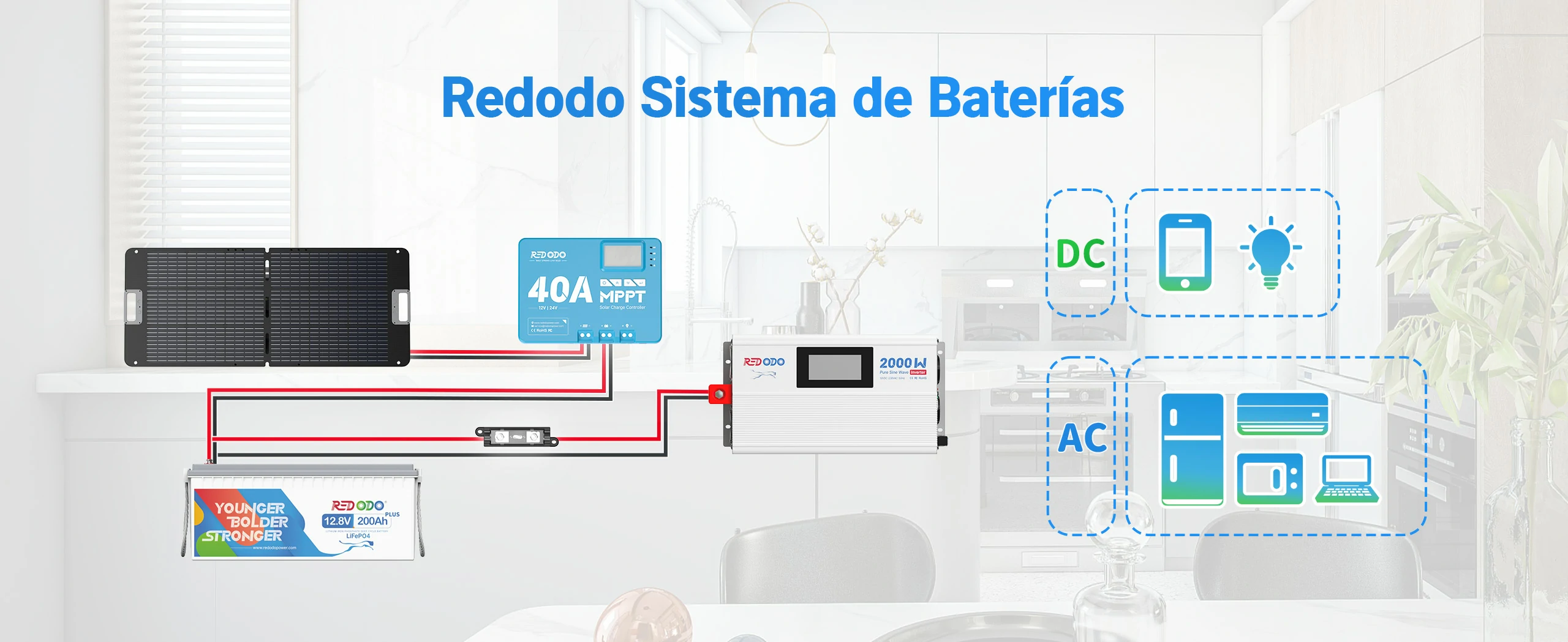 Redodo Inversor de Onda Sinusoidal Pura 2000W-Sistema de Baterías