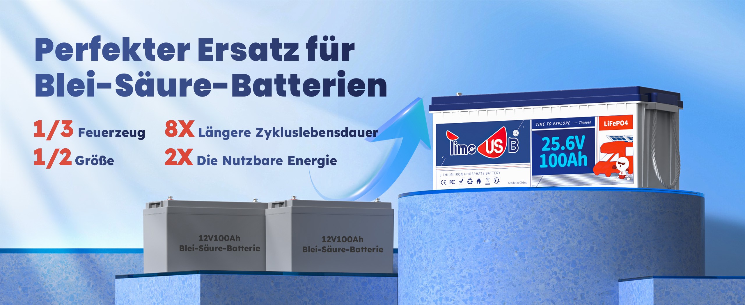 Muti-Schutz 100A BMS von Timeusb LiFePO4 24V Lithium Batterie 100Ah