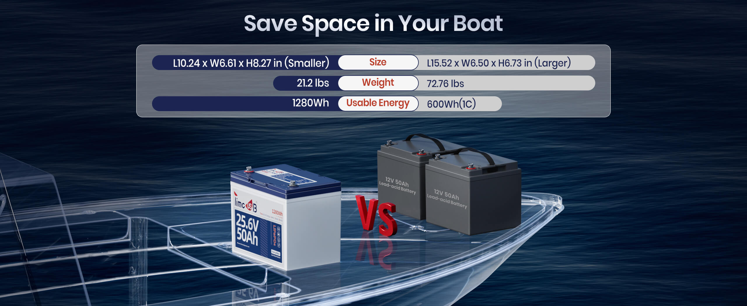 Timeusb 24V 50Ah trolling motor battery compare with lead acid battery