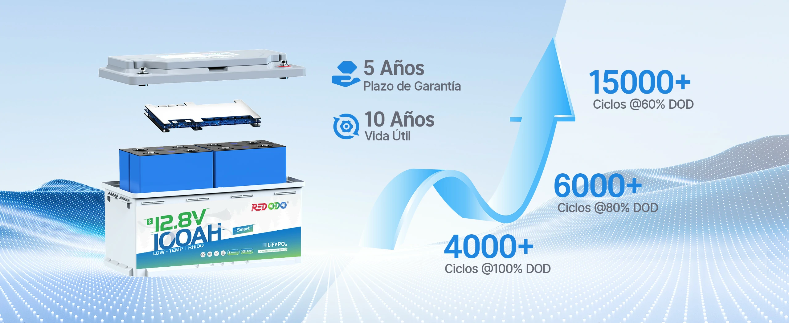 Redodo Batería de Litio LiFePO4 12V 100Ah H190 Perfecta Batería bajo el Asiento - Ciclo Profundo, 5 Años Plazo de Garantía, 10 Años Vida Útil
