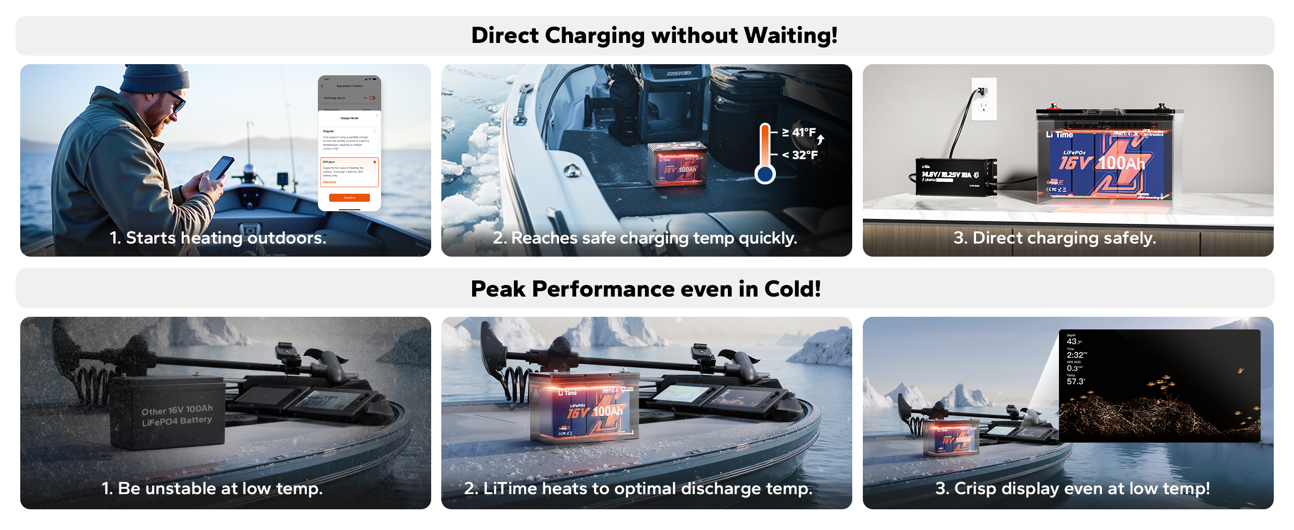 great discharge & charge performance in winter of litime 16v 100ah lithium battery