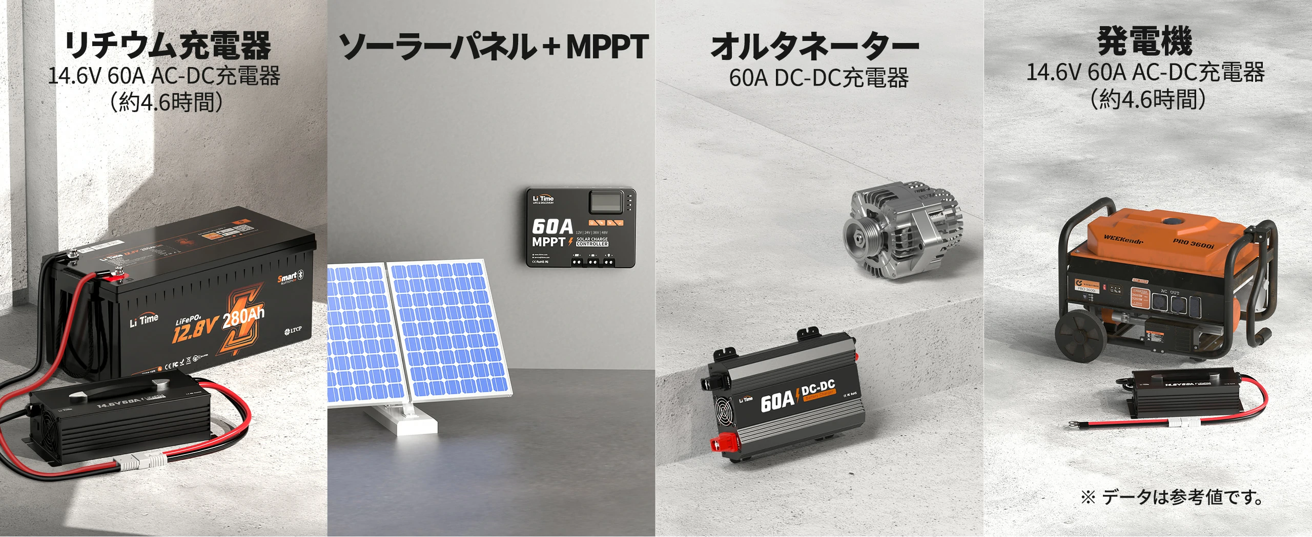 AC-DC充電器で充電できる大容量蓄電池