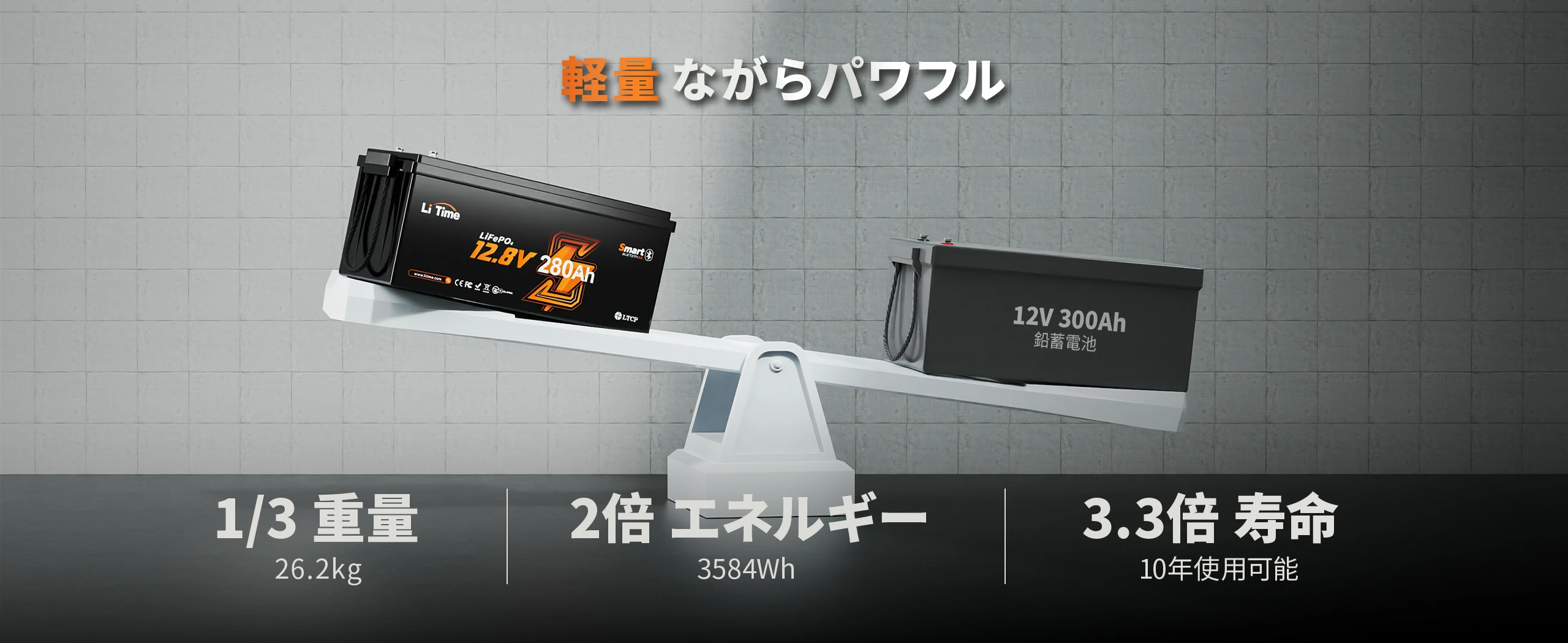 防災用バッテリー280ah