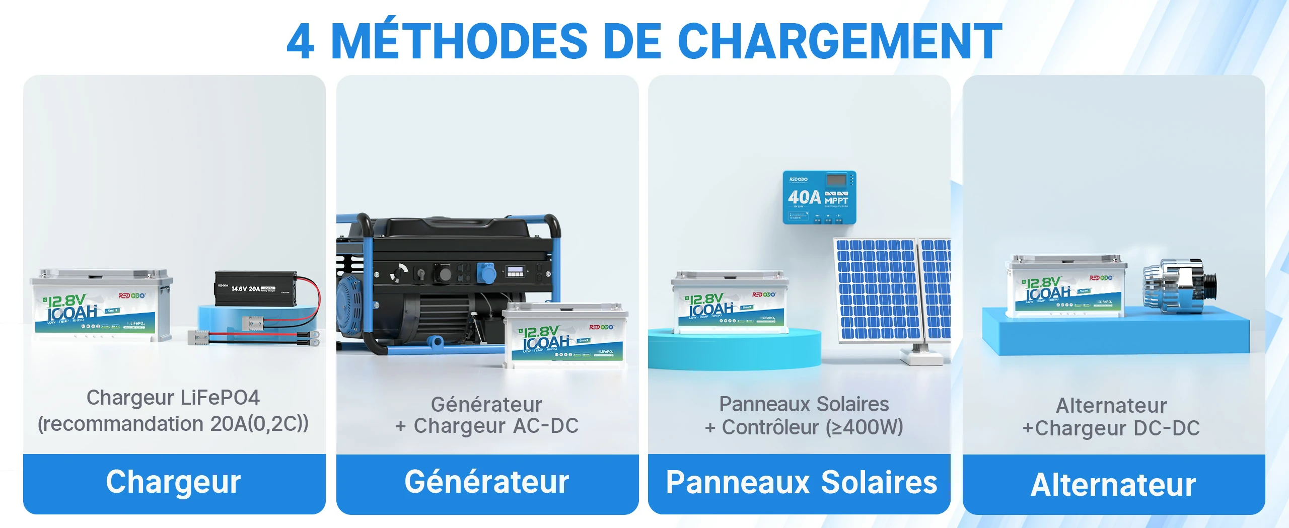 12V 140Ah H190 Bluetooth Batterie LiFePO4 Recharge Rapide avec Panneaux Solaires 400W