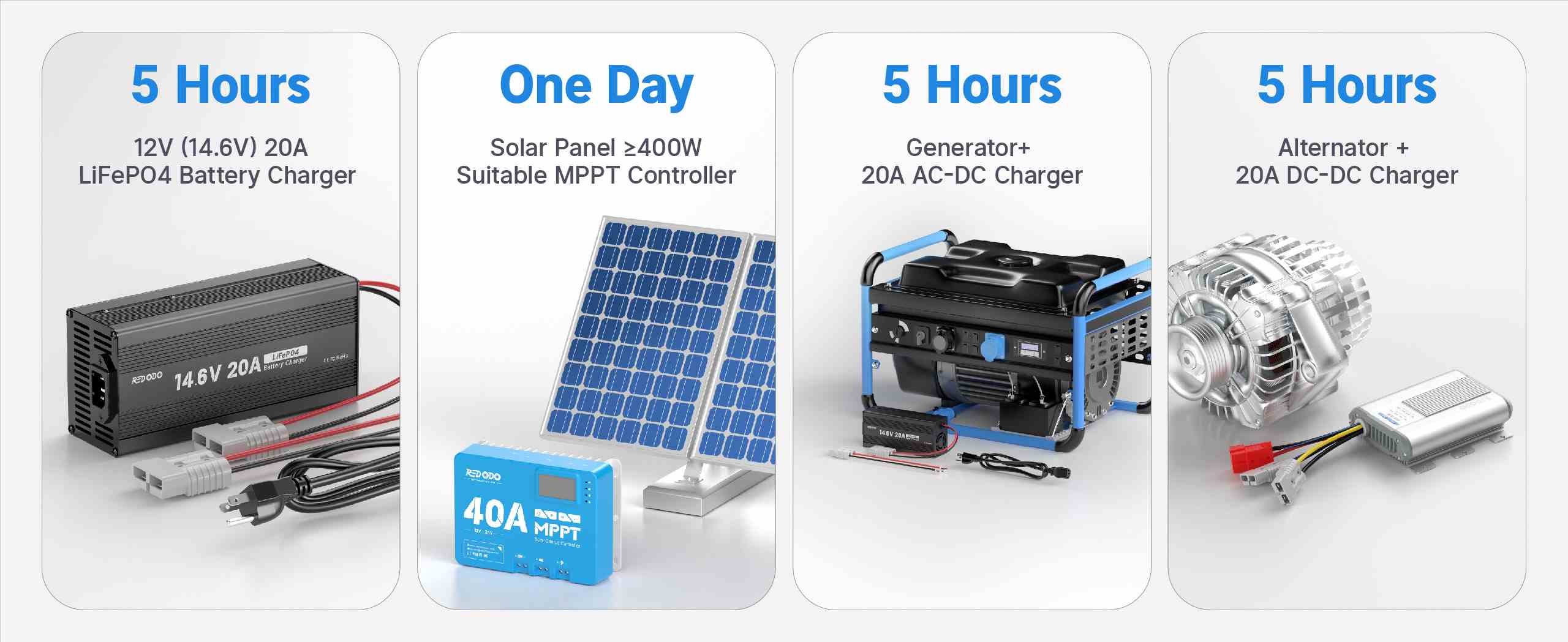 Redodo 12V 100Ah Group 24 LiFePO4  Battery