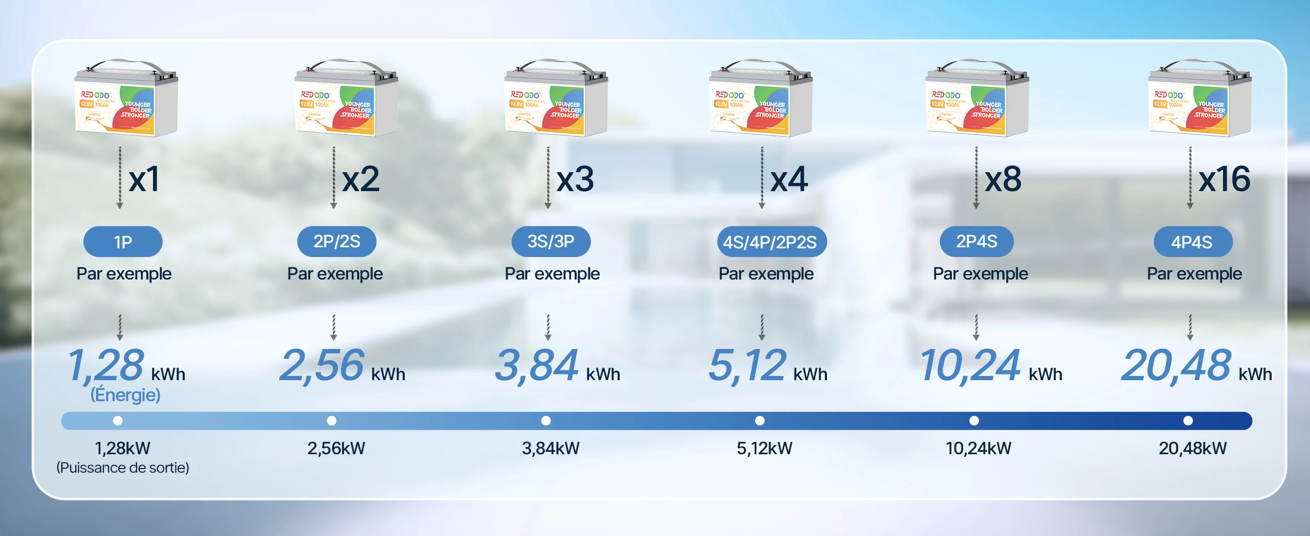 12V 100Ah Chauffage Batterie LiFePO4 en Parallèle ou en Série