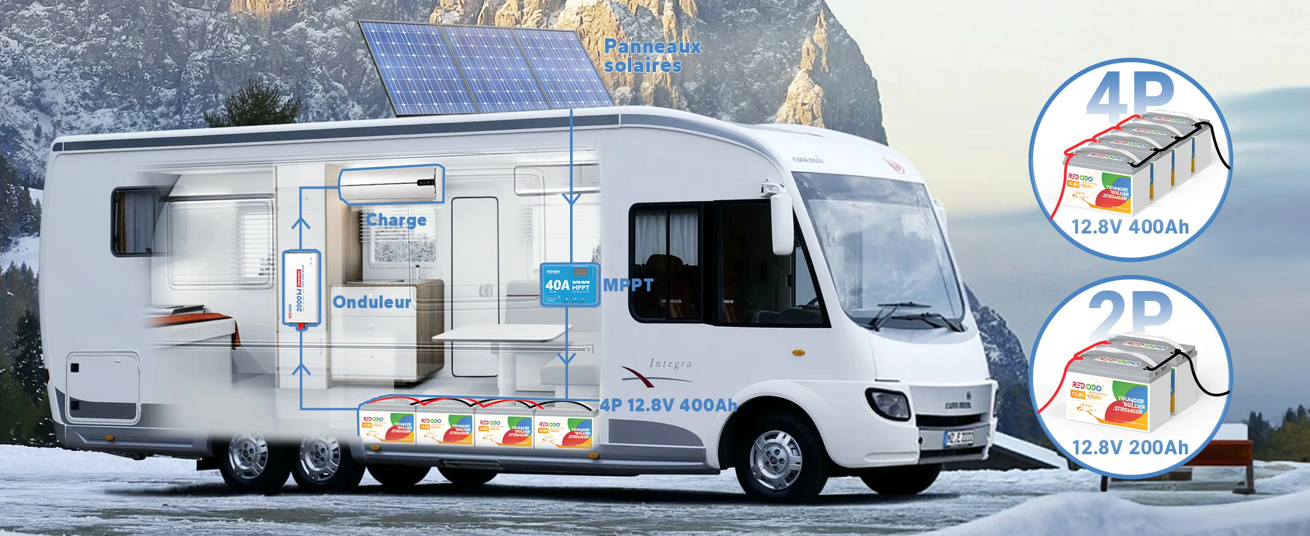 12V 100Ah Chauffage Batterie LiFePO4 Chargée  via des Panneaux Solaires