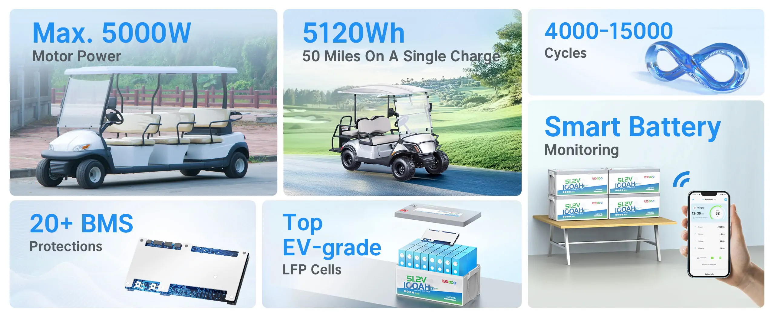 48v golf cart lithium battery conversion kit