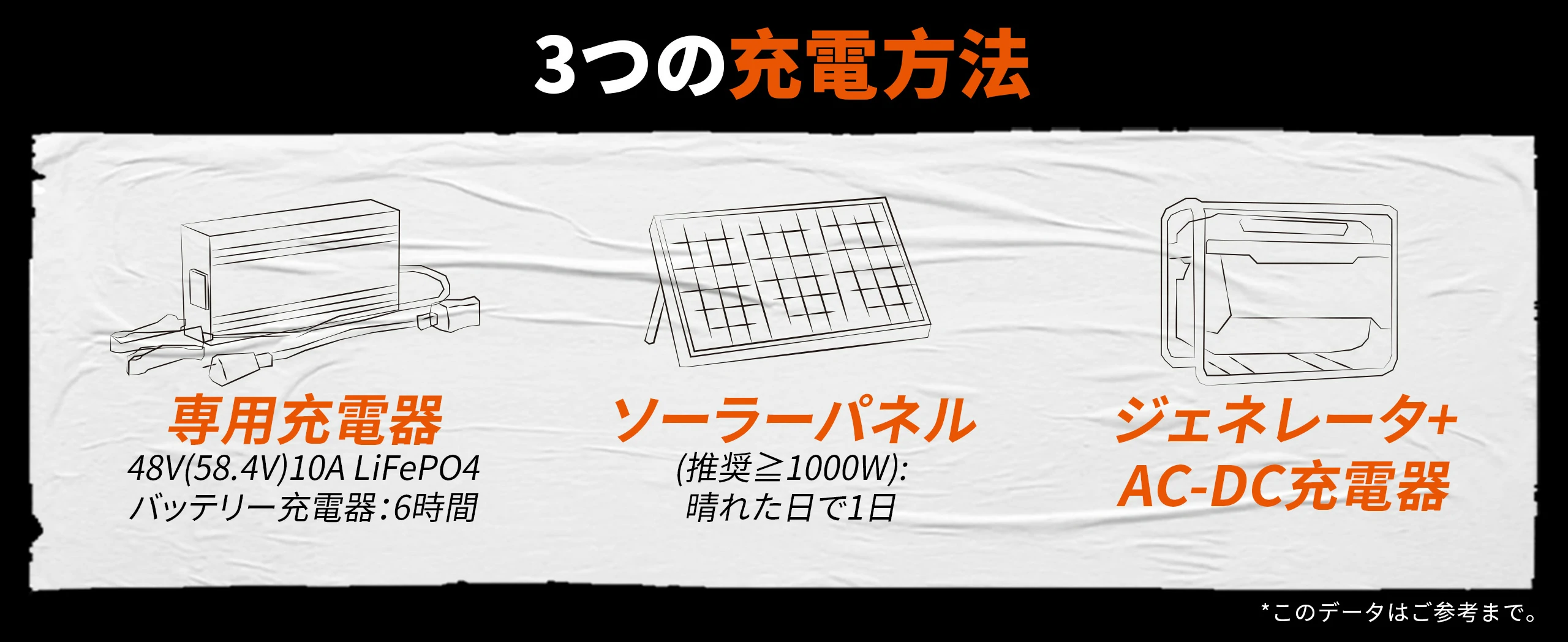 48V60Ahは3つの充電方法あり