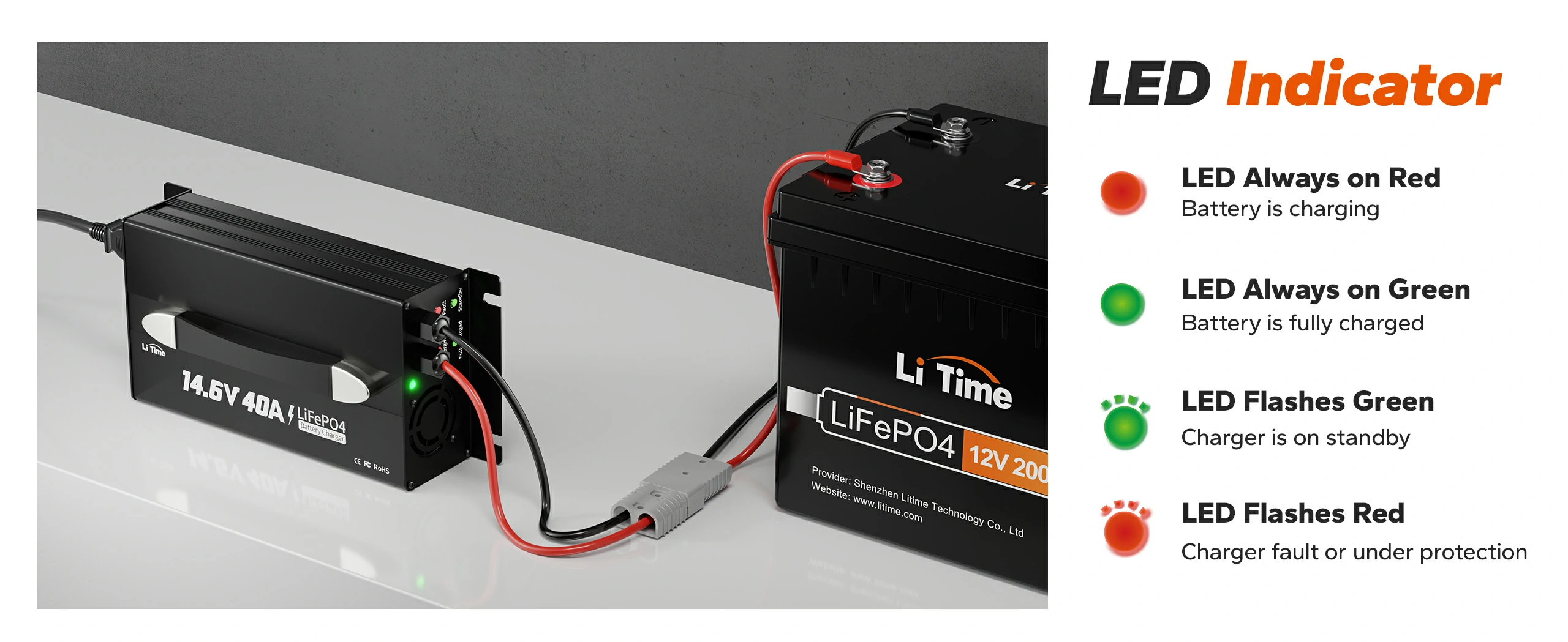 LiTime 12V (14.6V) 40A Deep Cycle LiFePO4 Lithium Battery Charger