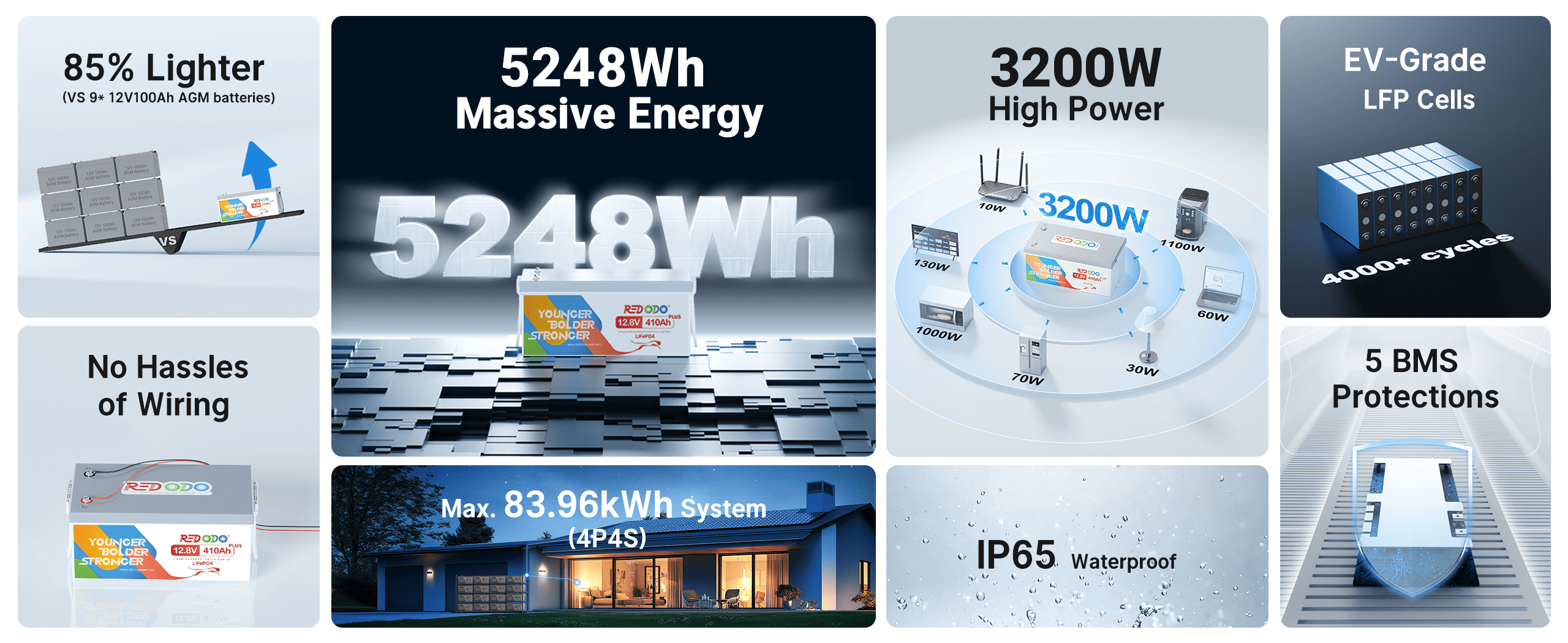 400ah deep cycle battery for home backup energy