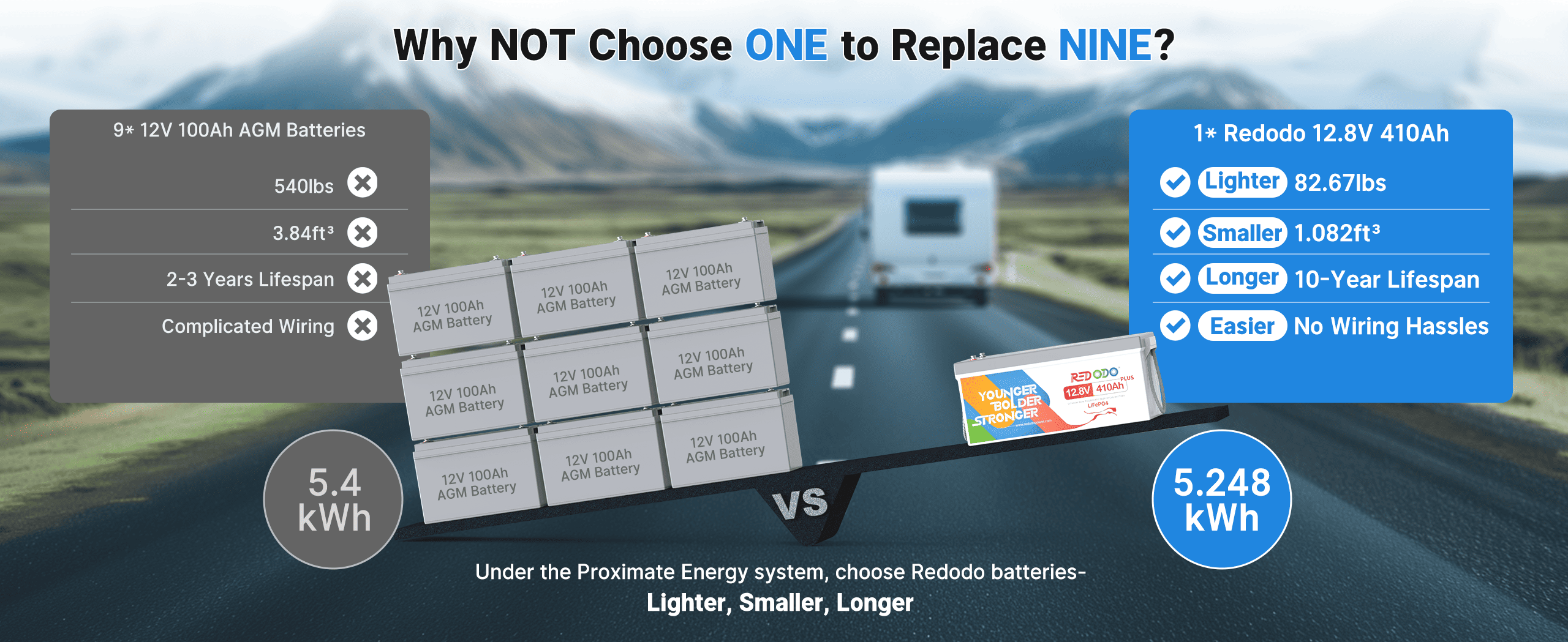 12v 400ah lithium battery vs. lead-acid battery