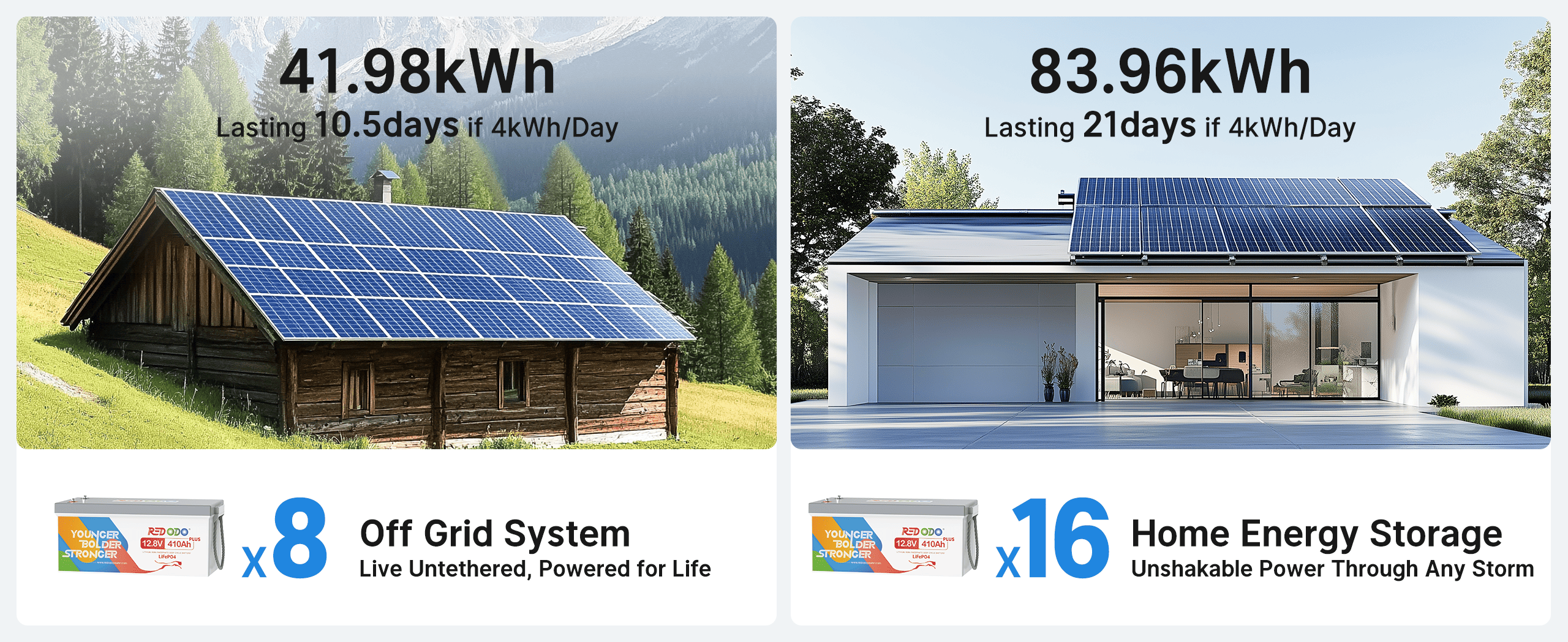 400ah lithium battery in series or parallel