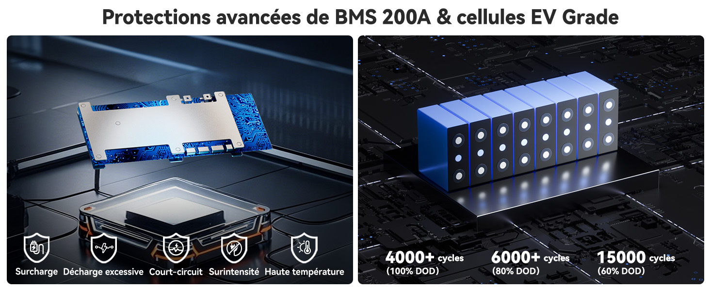 BMS 200A et cellules de classe A, batterie lithium bms intégré