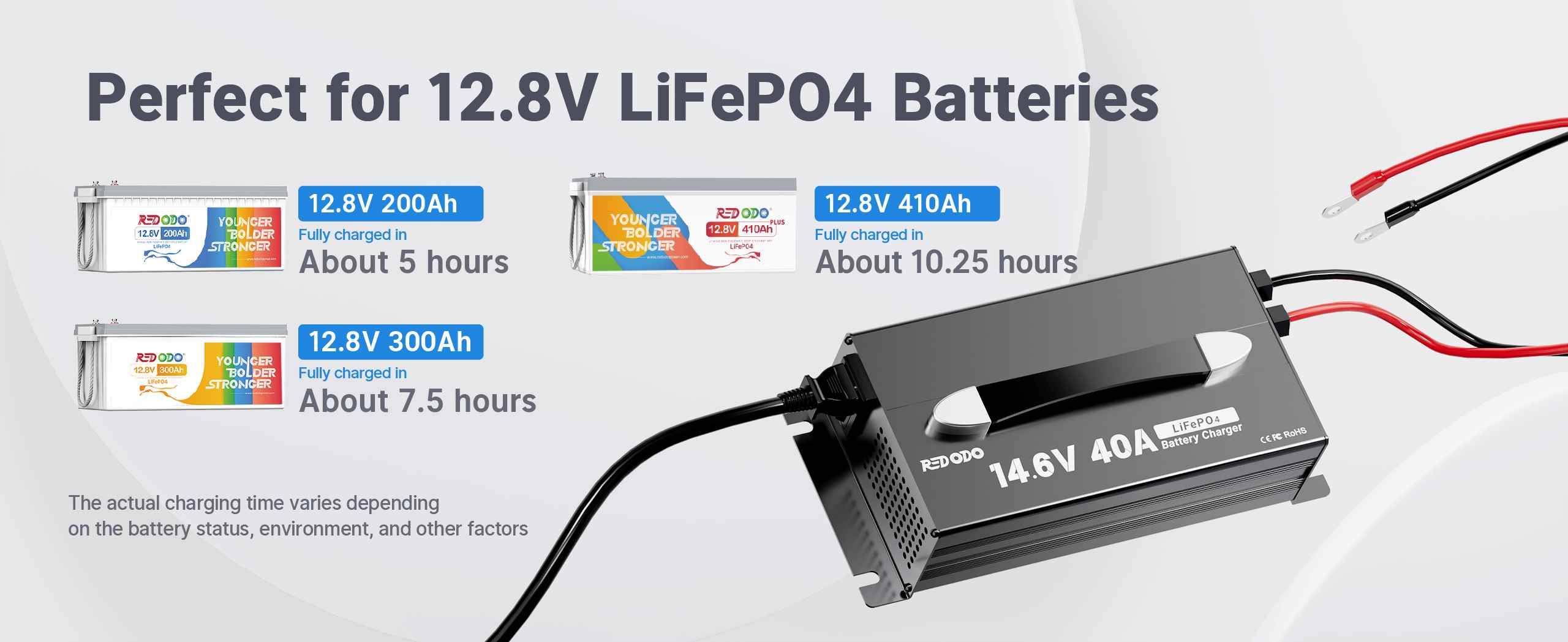12V(14.6V) 40A Lithium Battery Charger 