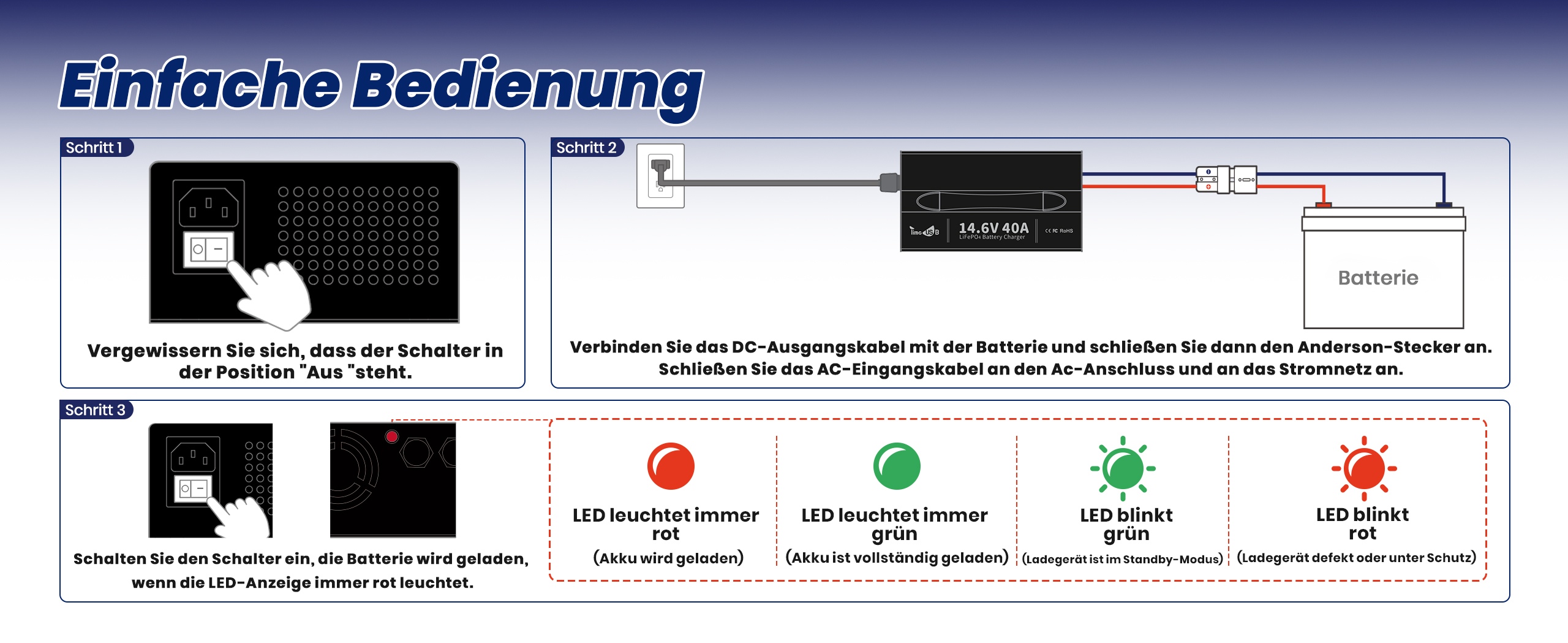 Bedienungsschritte des Ladegeräts