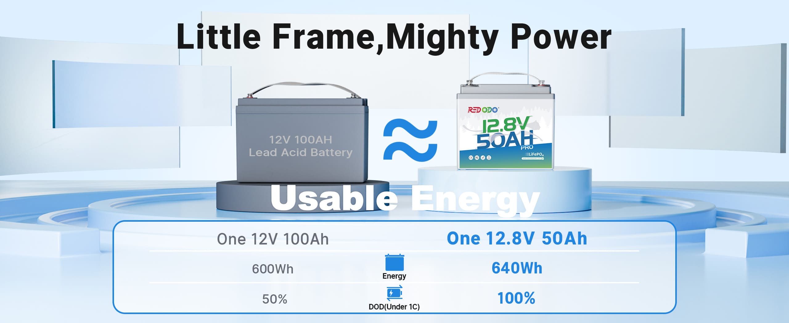 Redodo 12V 50Ah Lithium LiFePO4 Battery