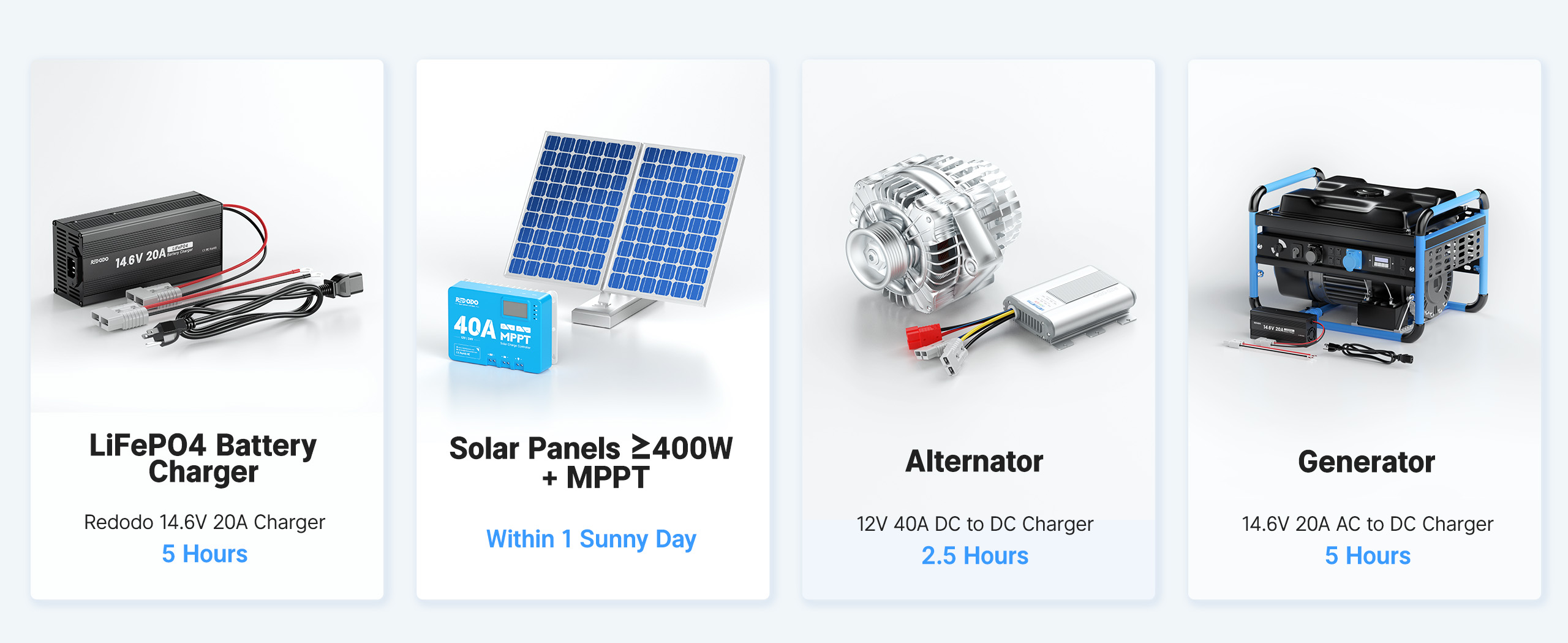 mini size lithium battery for home solar, RV, Trolling motor