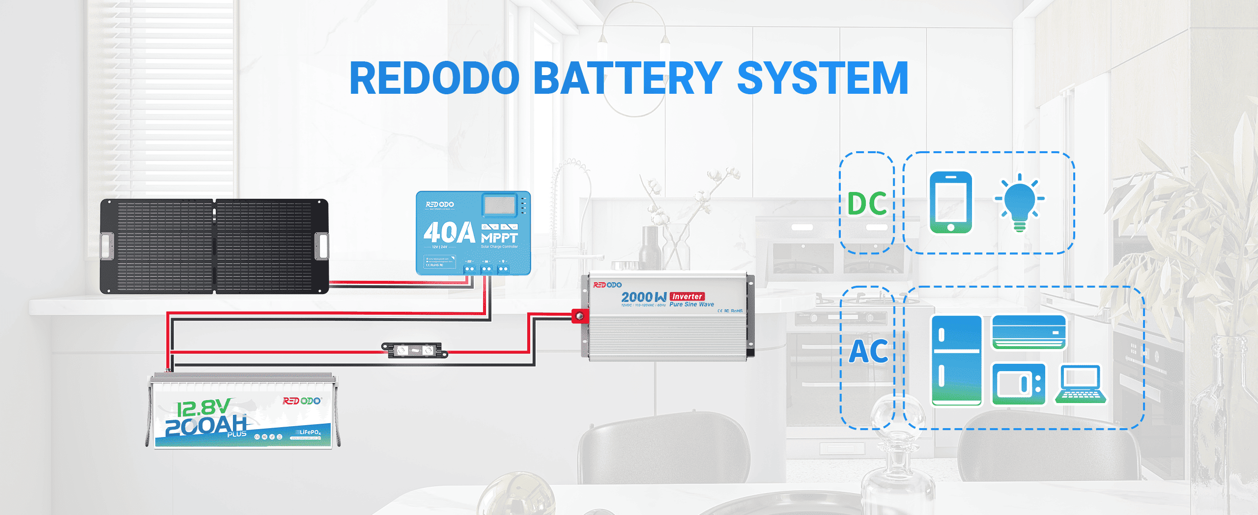 Redodo 2000W Pure Sine Wave Inverter