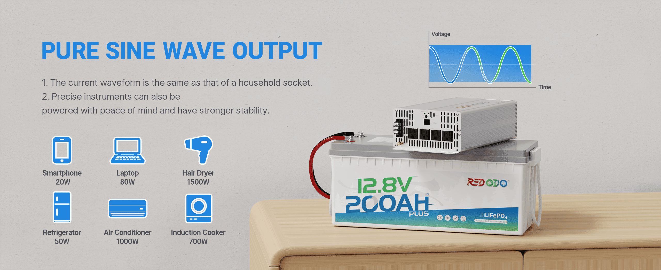 Redodo 2000W inverter