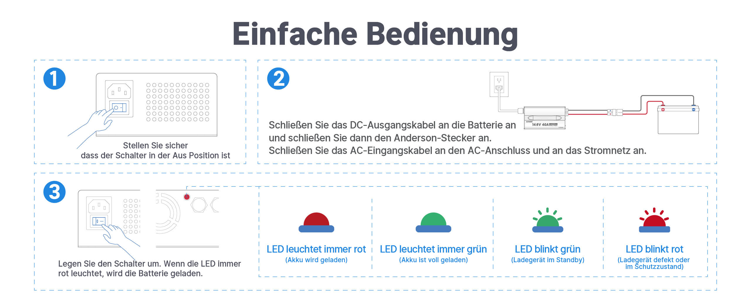 Einfache Bedienung