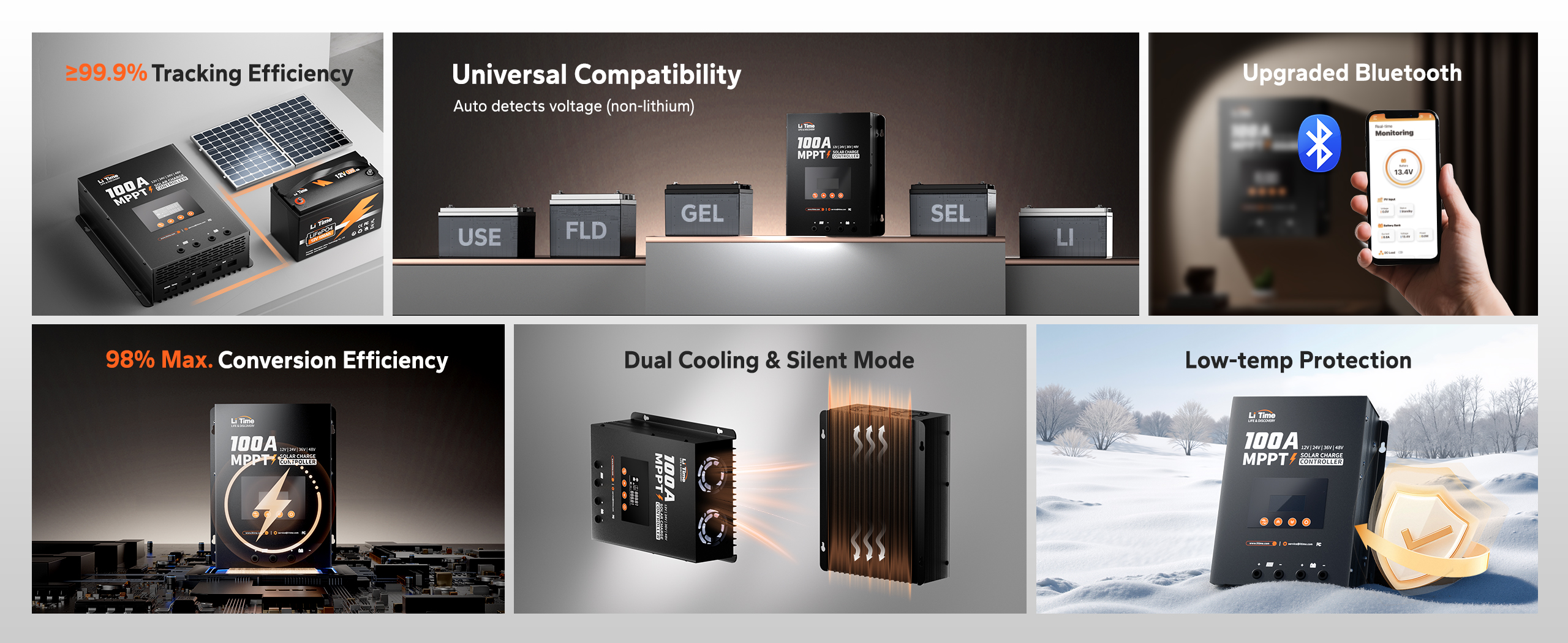 LiTime 100A MPPT solar charge controller features 99.9% tracking efficiency, universal compatibility, upgraded Bluetooth, and low-temp protection