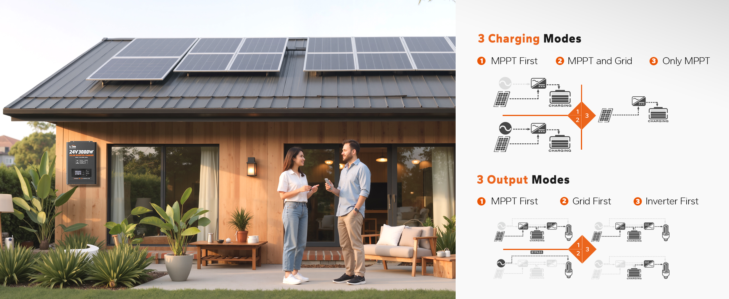 litime 24v solar inverter charger with 3 charging modes & 3 output modes