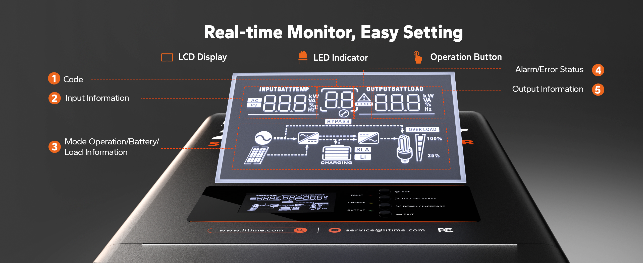 real-time display and easy setting of LiTime 24V 3000W solar inverter charger