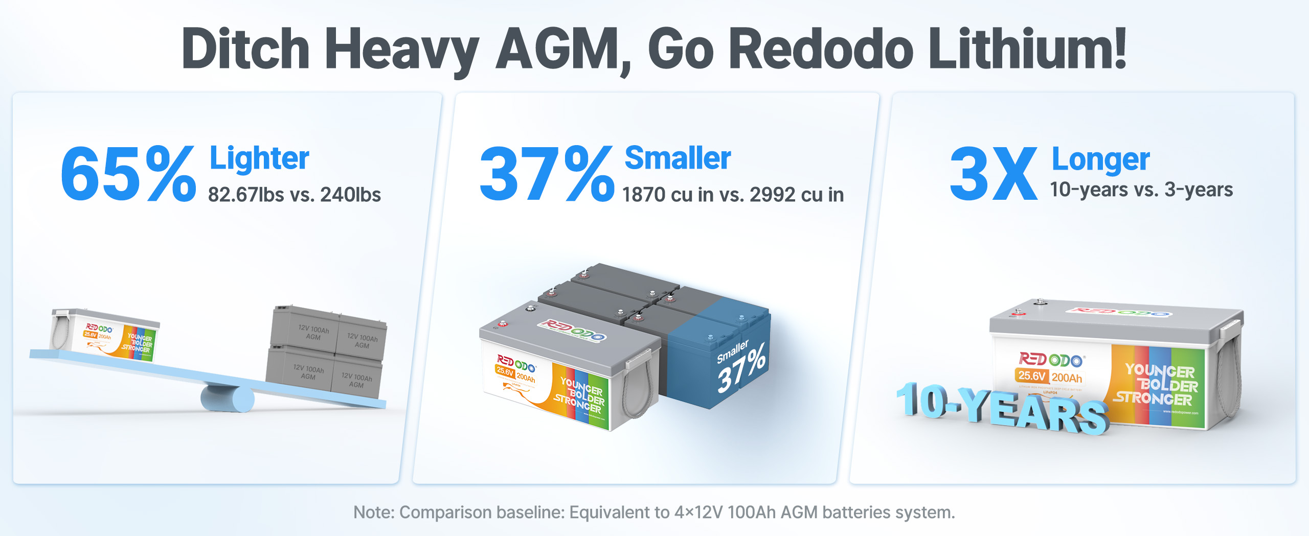 24V 200Ah LiFePO4 Lithium Battery
