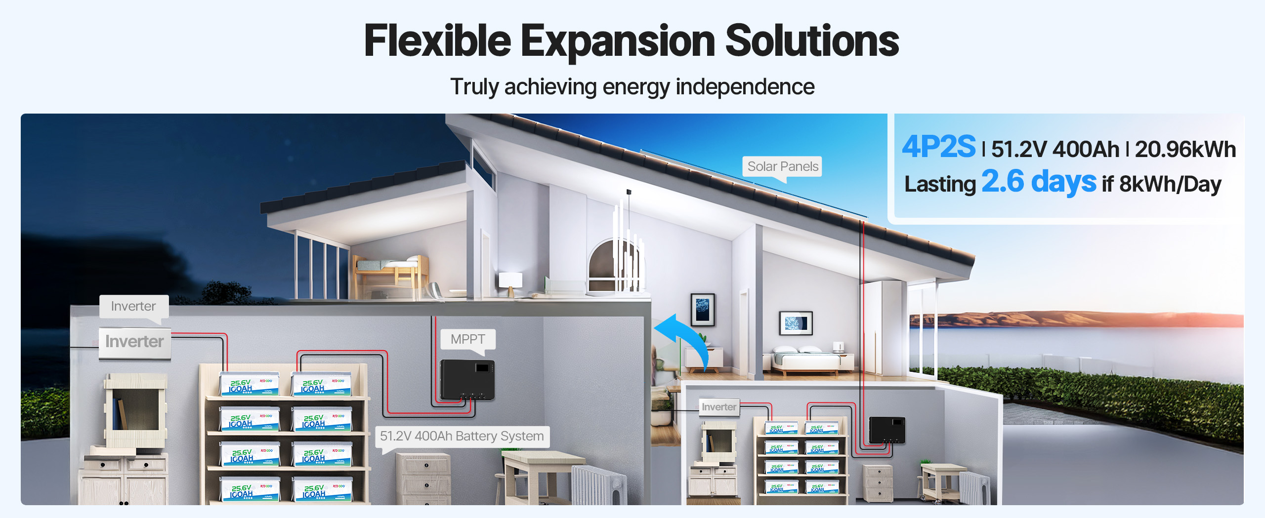 24V lithium battery for off-grid living and home energy