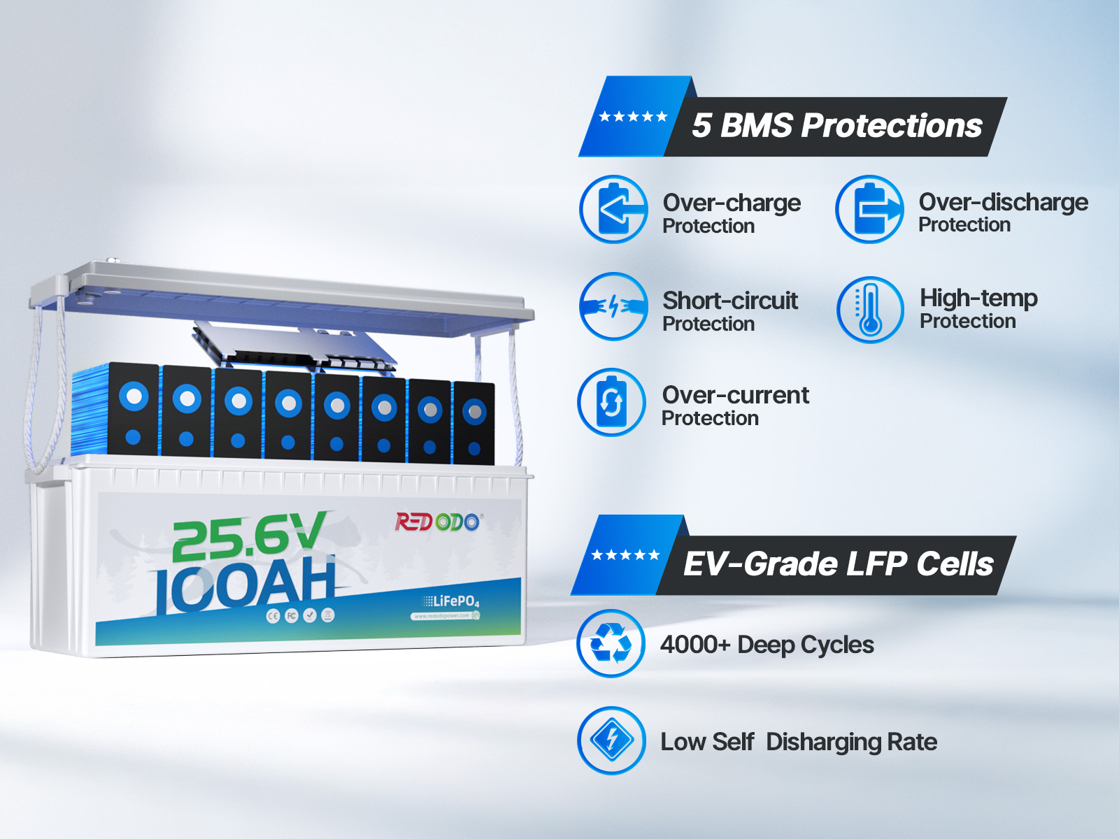 Redodo 24V 100Ah lithium battery