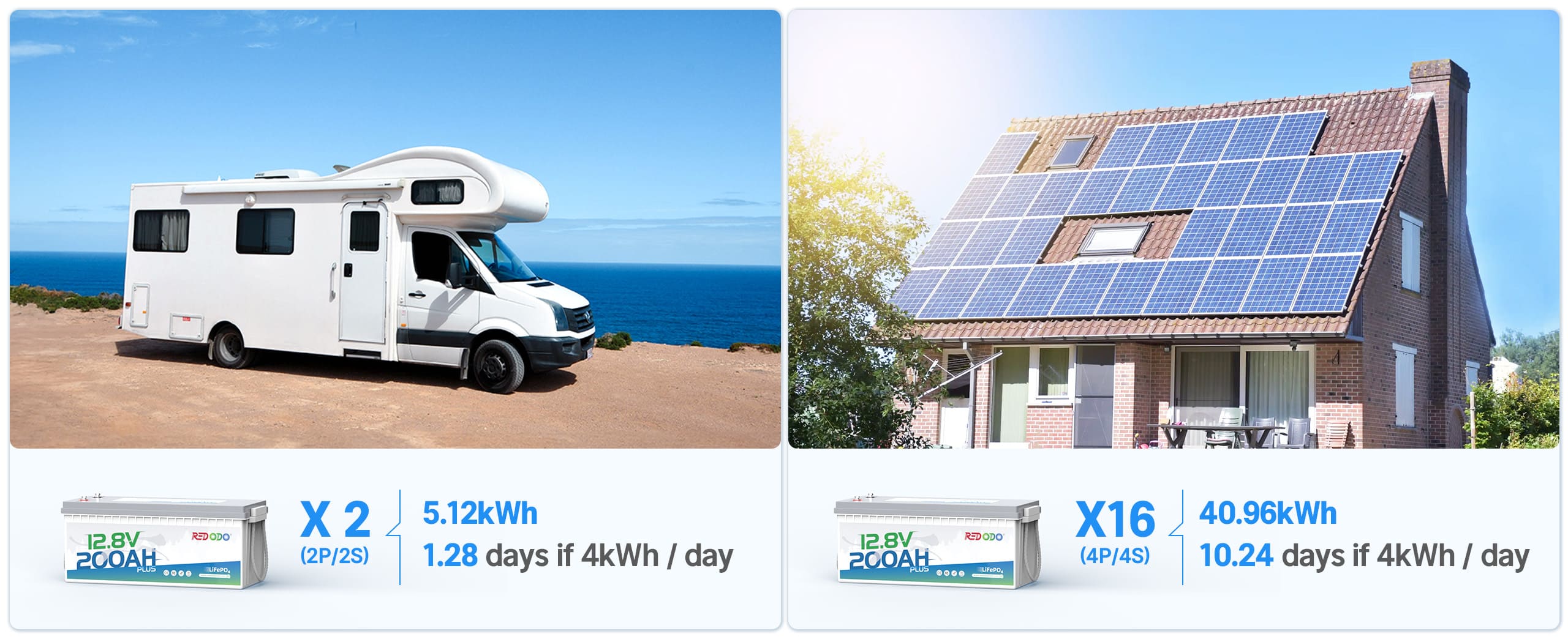 Redodo lithium ion batteries for rv