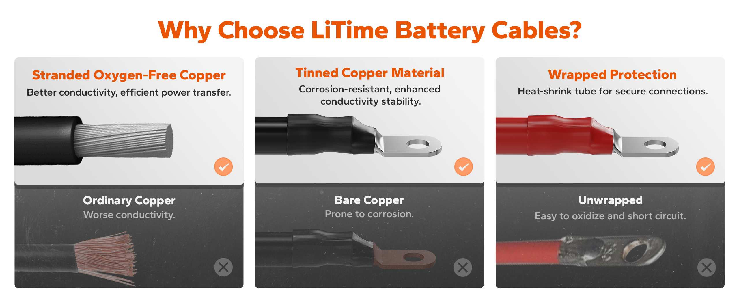3 reasons of choosing litime 4awg battery cables: better conductivity, corrosion resistance, wrapped protection
