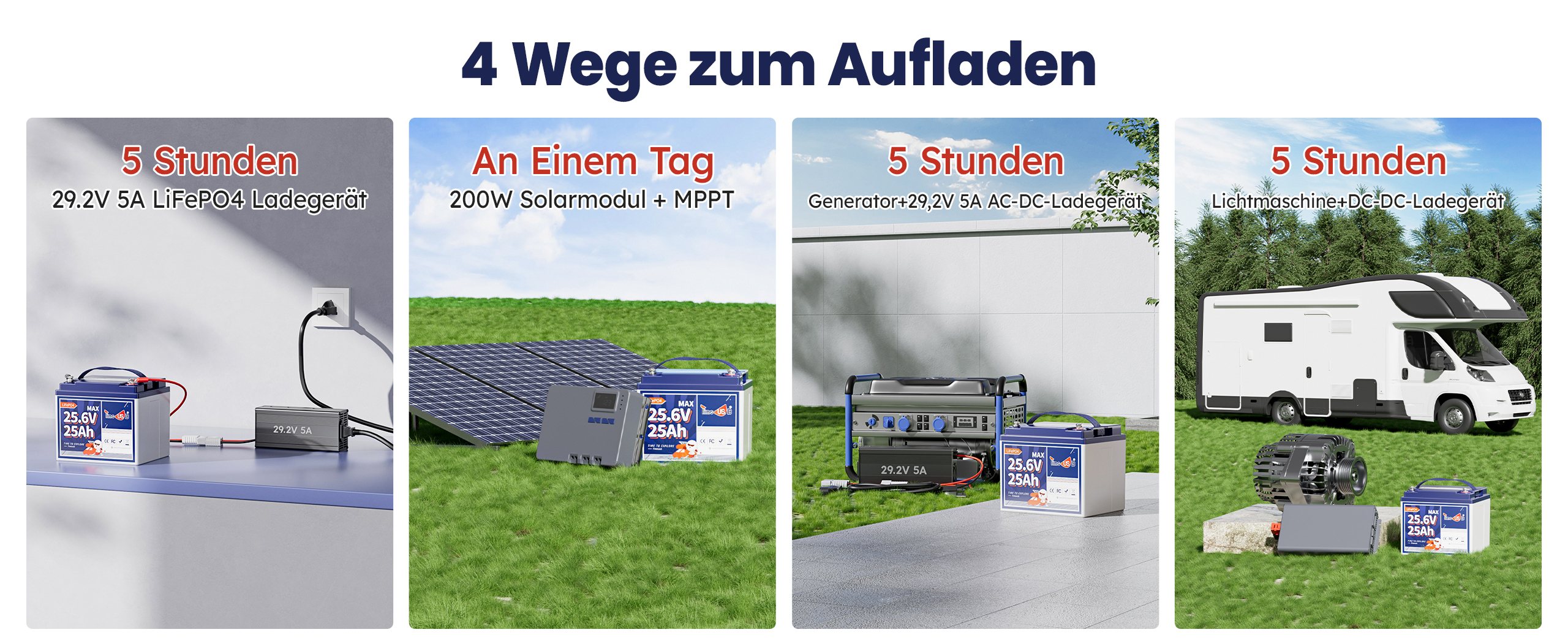 Anwendeung Szenen