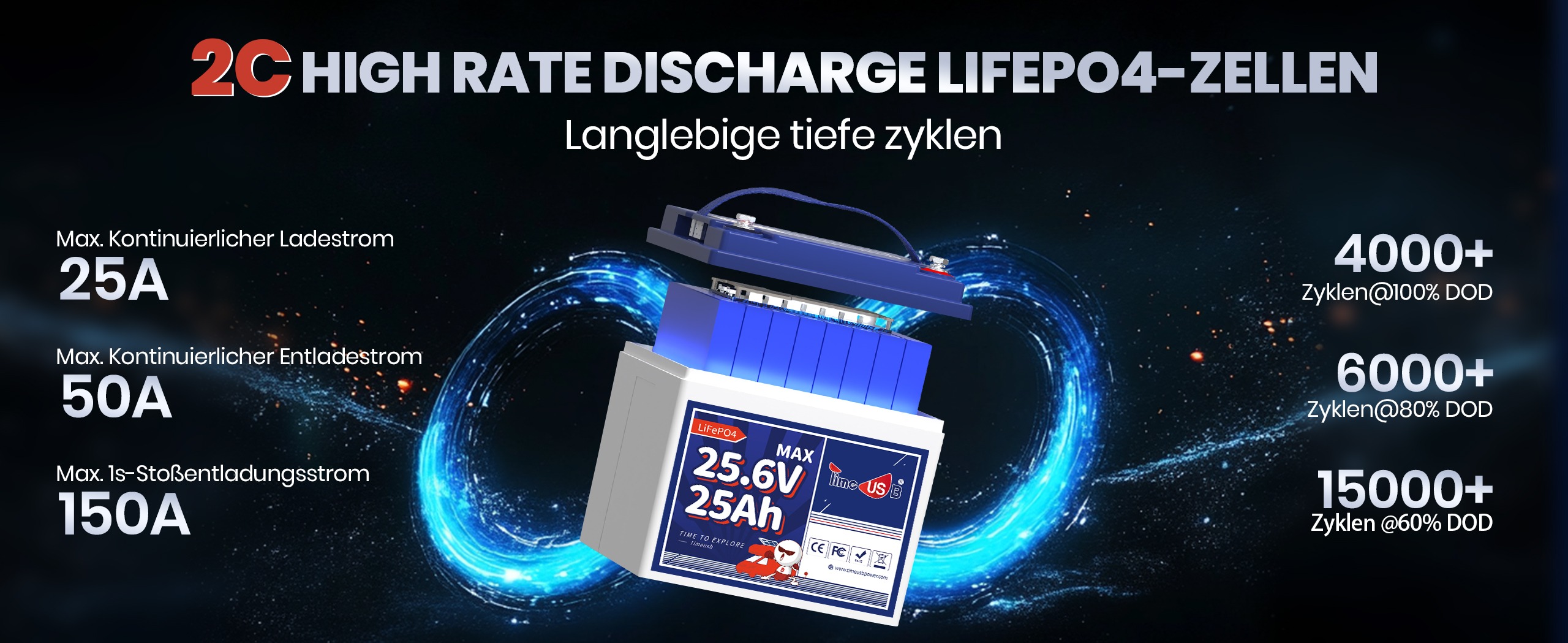 2C-Rate Klasse A Zellen