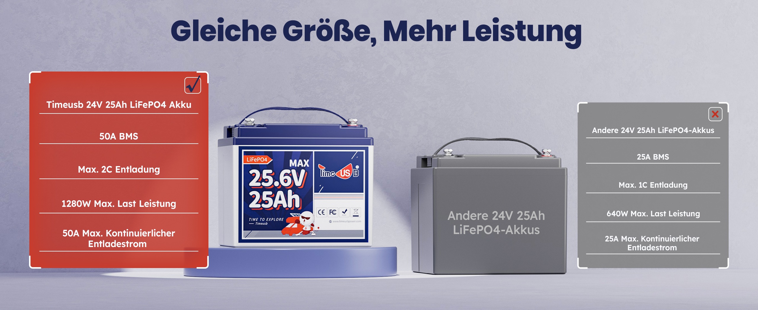 50A BMS Schutz