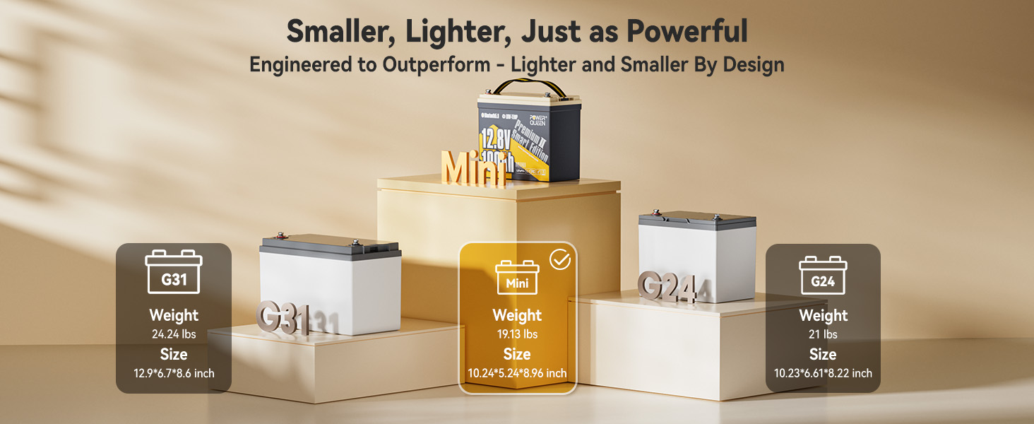 Comparison of Power Queen 12V 100Ah Mini battery size and weight vs G31 and G24 batteries