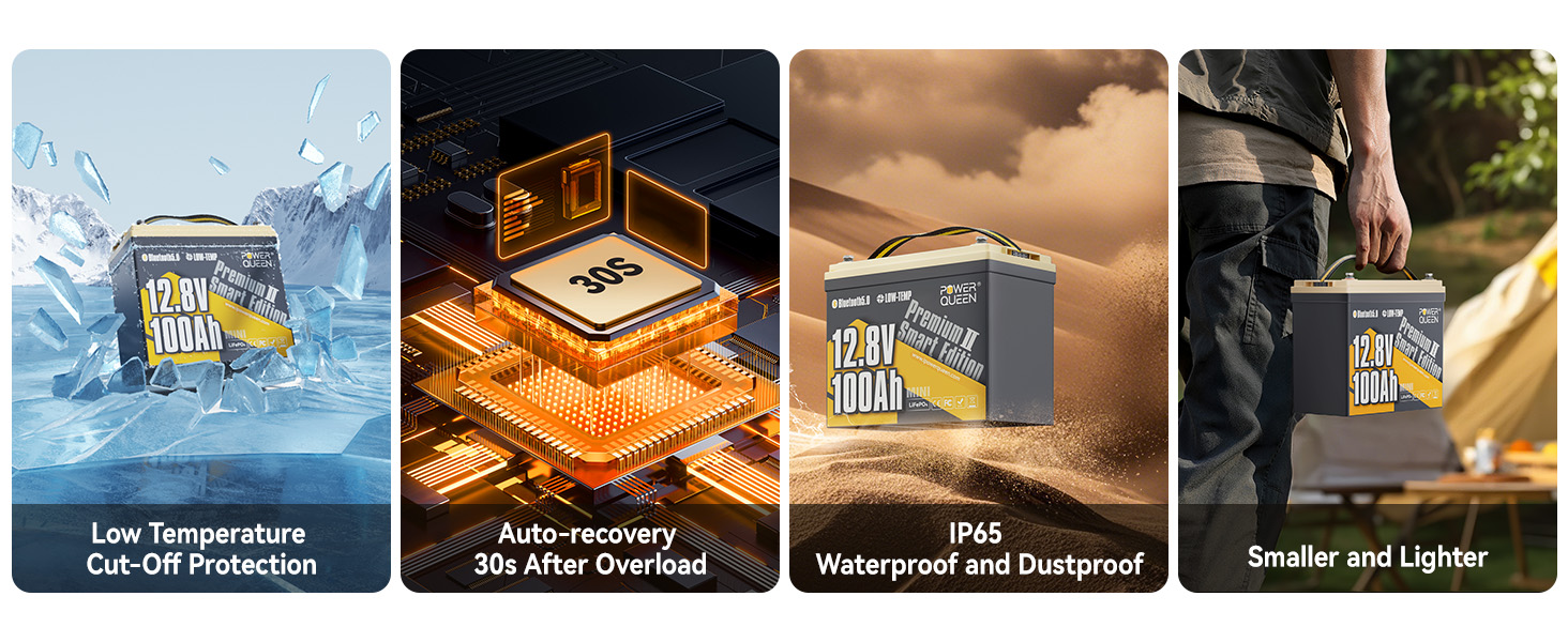 IP65 waterproof, auto-recovery, low-temperature protection and lightweight lithium battery