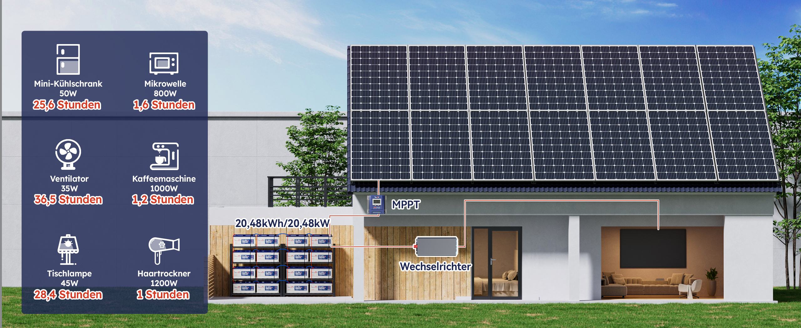 Stromverbrauch verschiedener Elektrogeräte