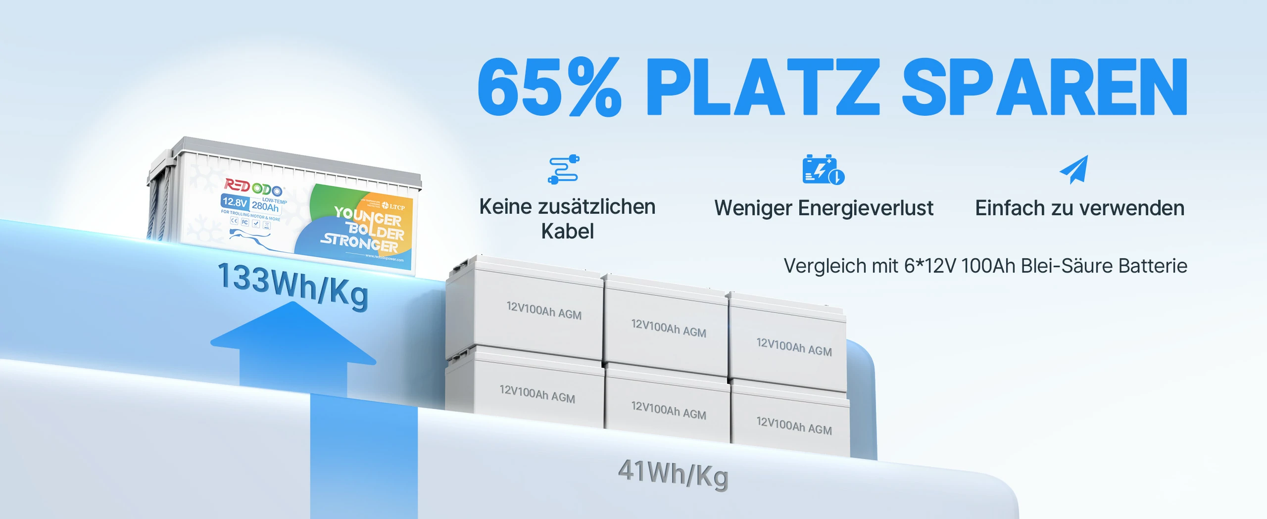 Redodo-12V-280Ah-Low-Temp-Tiefzyklus-LiFePO4-Batterie-Entfesseln-Raum