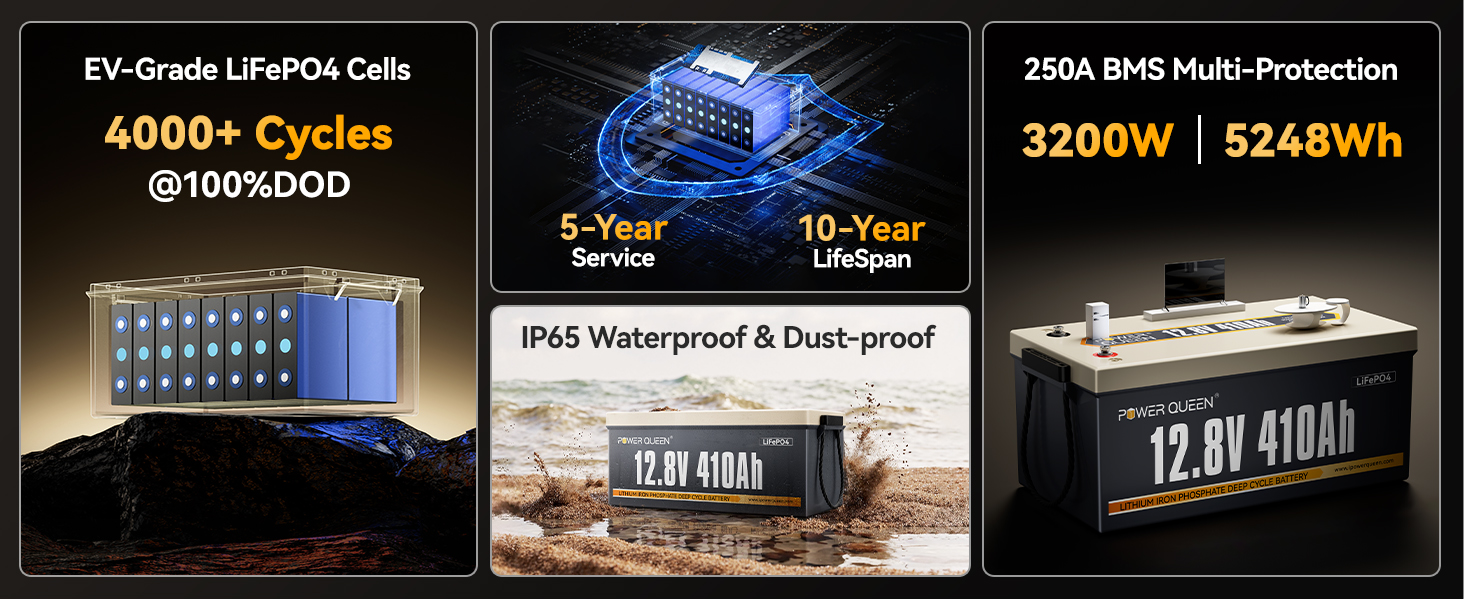 EV-grade 12.8V 410Ah LiFePO4 battery with 250A BMS, IP65 waterproof, and 10-year lifespan