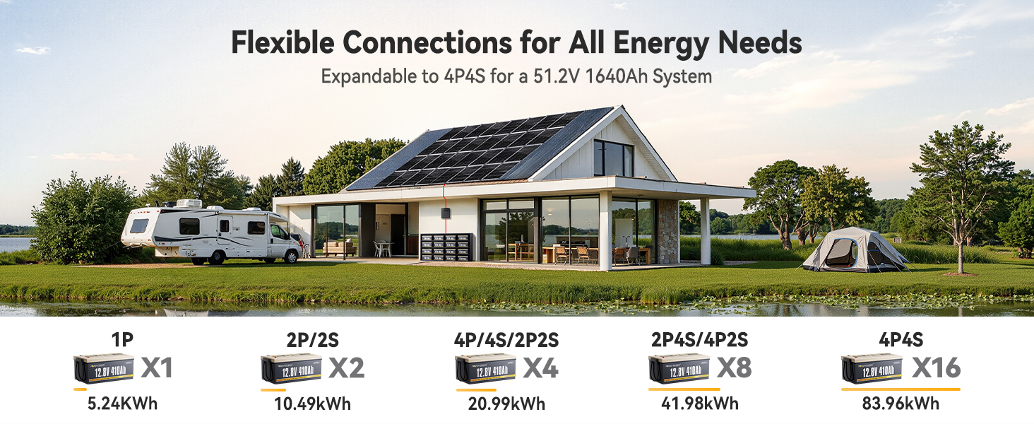 Expandable Power Queen 410Ah battery system with 4P4S connection for 51.2V energy solutions