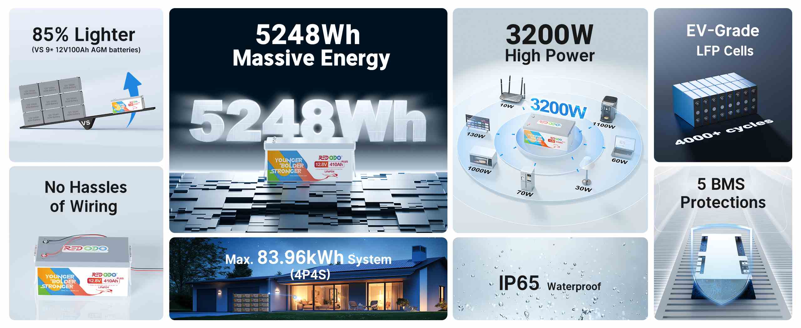 Redodo 400ah lithium battery