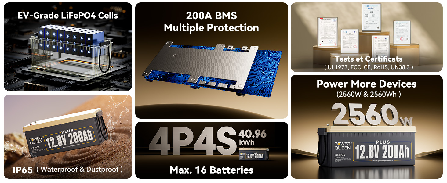 Power Queen 12.8V 200Ah Plus LiFePO4 battery showcasing EV-grade cells, 200A BMS protection, IP65 rating, 4P4S scalability, international certifications, and 2560W high power output