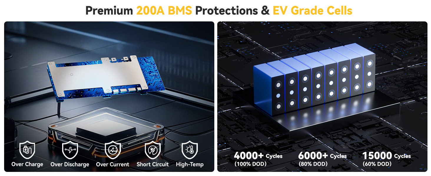 Advanced BMS protection and EV-grade LiFePO4 cells inside Power Queen 200Ah lithium battery