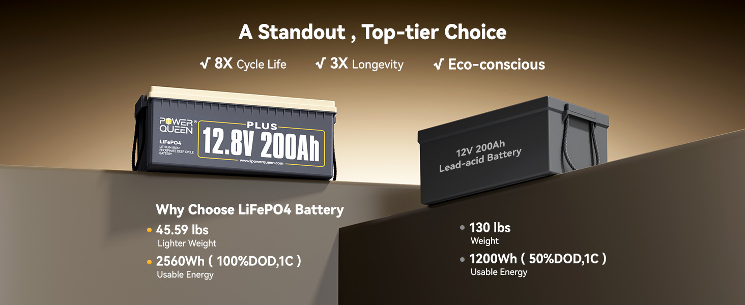 Power Queen 12.8V 200Ah LiFePO4 battery vs 12V 200Ah lead-acid battery comparison - lighter, 8x longer cycle life, 2x more usable energy