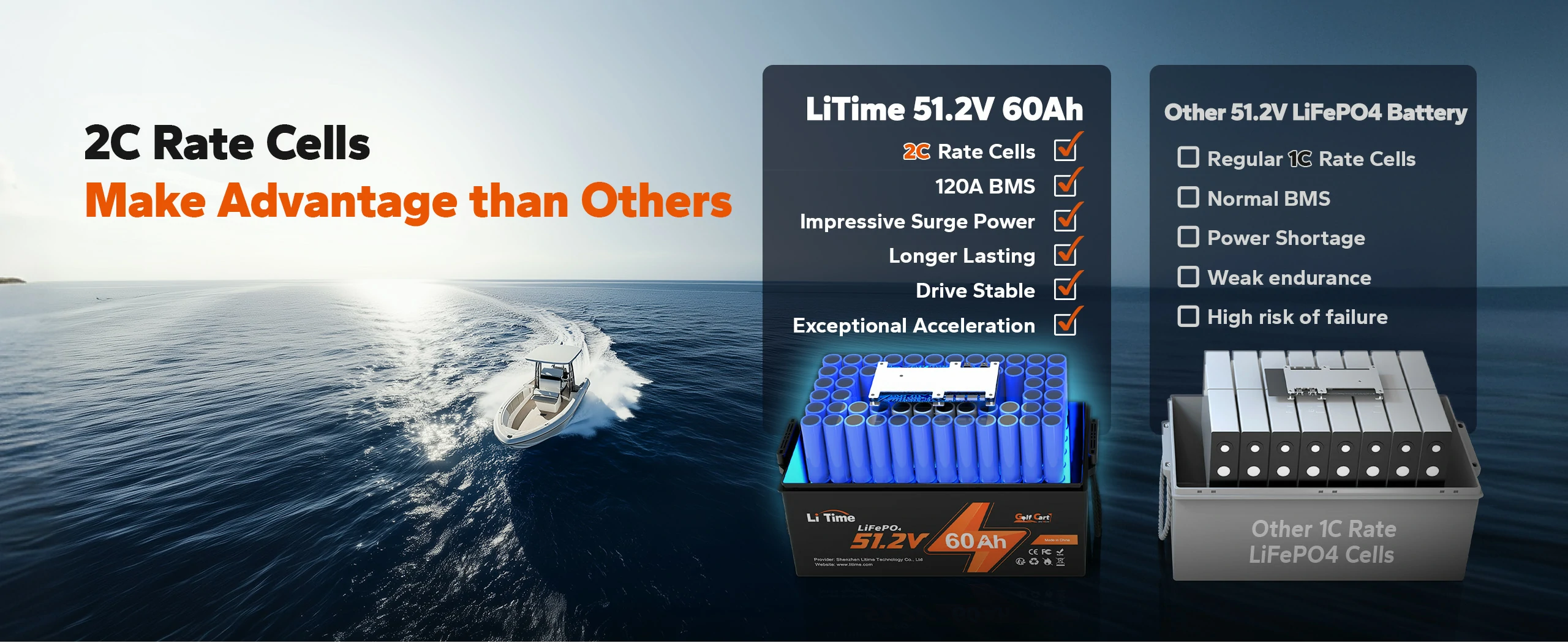 2c rate cell feature of litime 48v 60ah marine battery