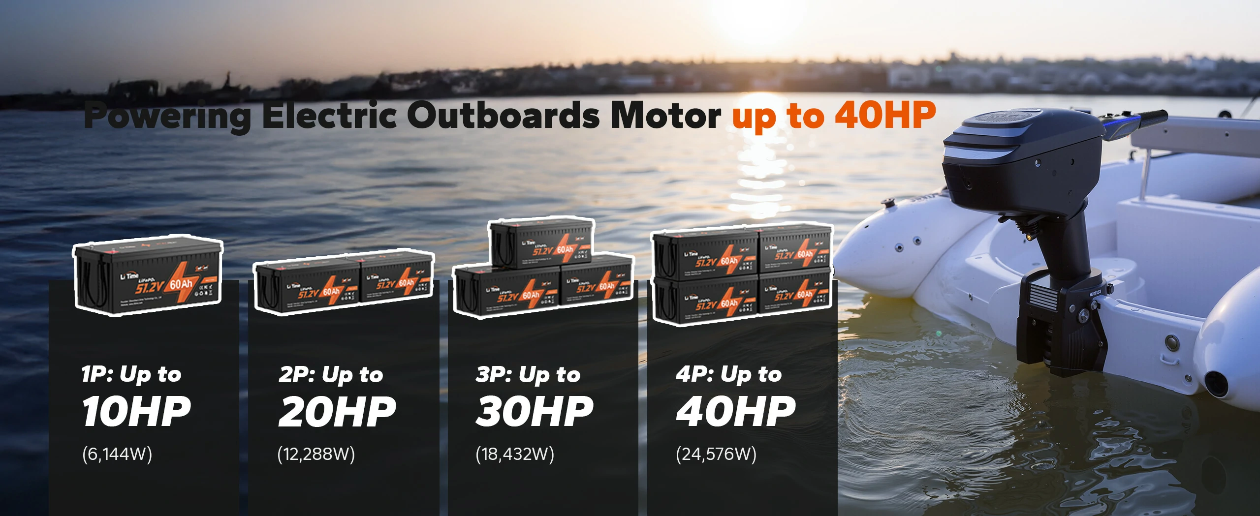 chart showing how many LiTime 48V batteries are needed to power electric outboard motors from 10HP up to 40HP
